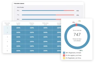 Big Data Directiva