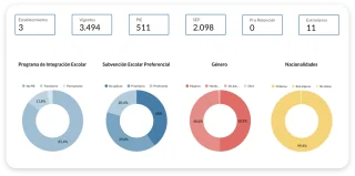 Big Data Sostenedor