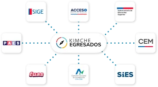 Egresados